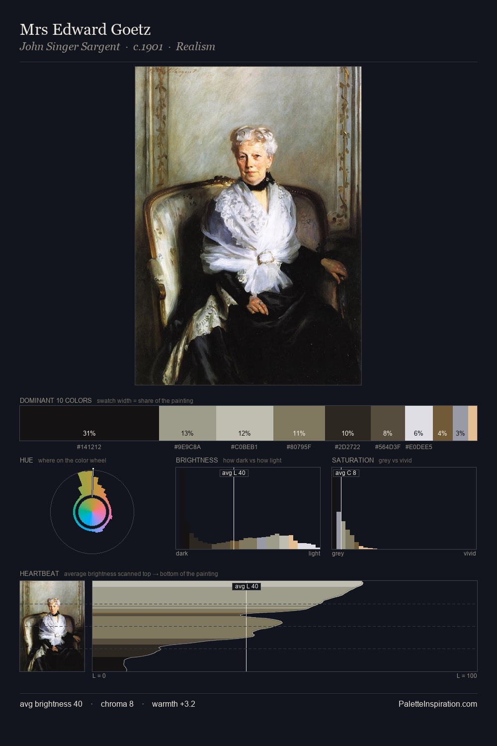 Mrs Edward Goetz palette card