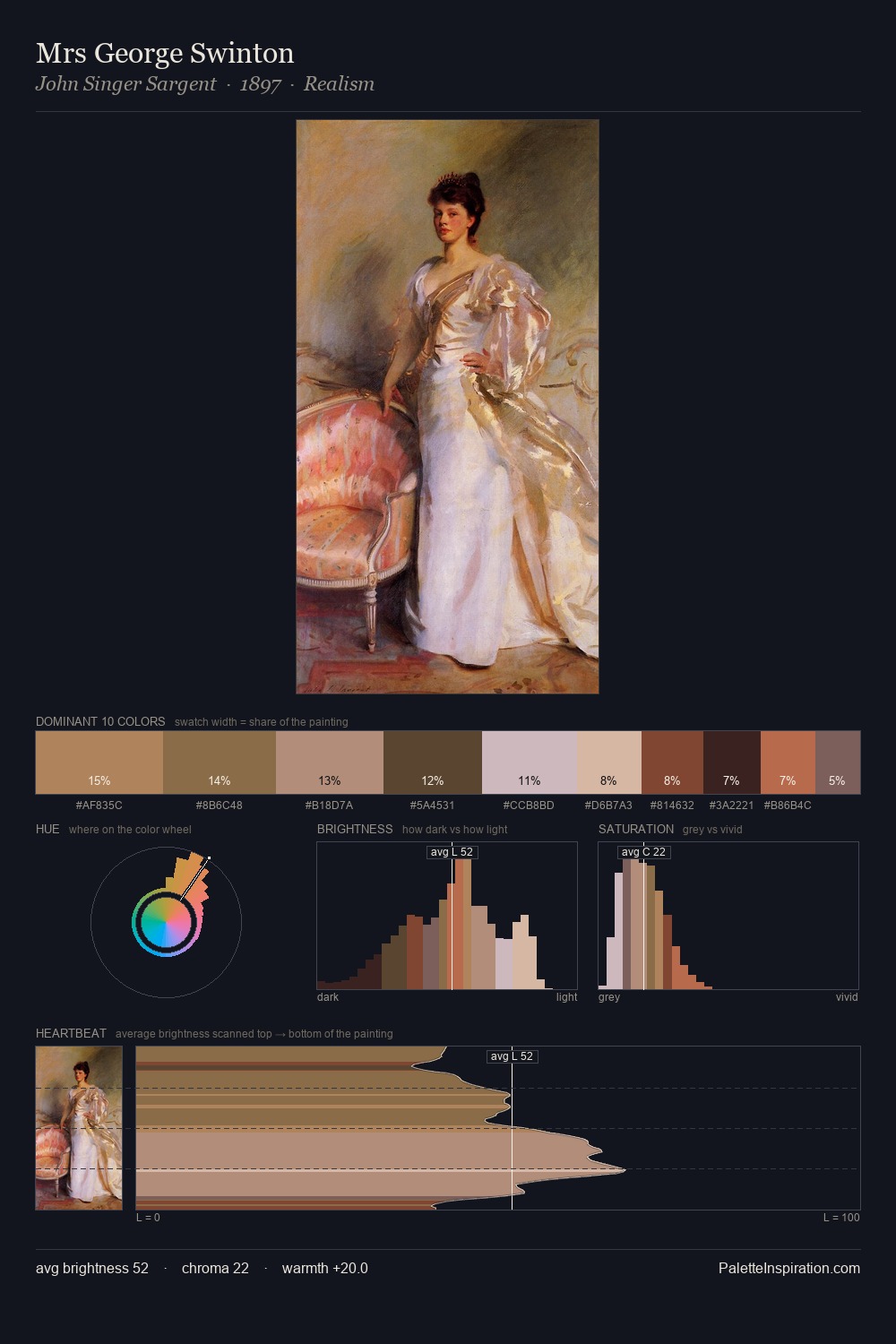 Mrs George Swinton palette card