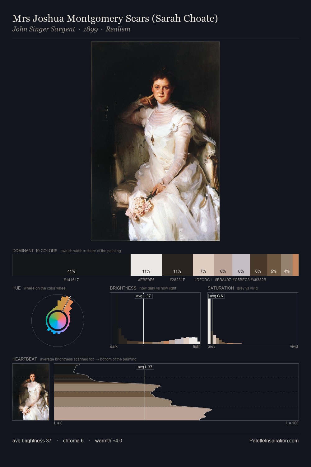 Mrs Joshua Montgomery Sears (Sarah Choate) palette card