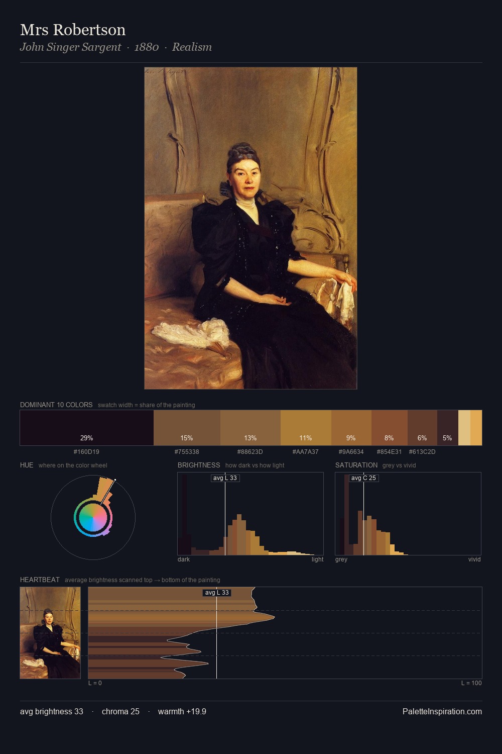 Mrs Robertson palette card