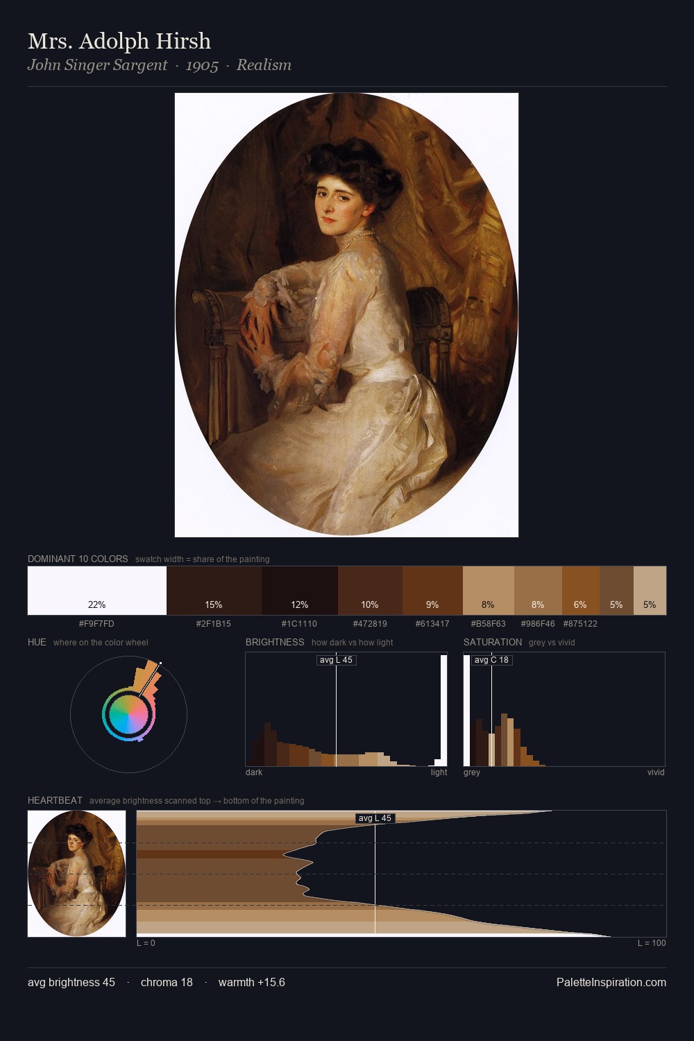 Mrs. Adolph Hirsh palette card