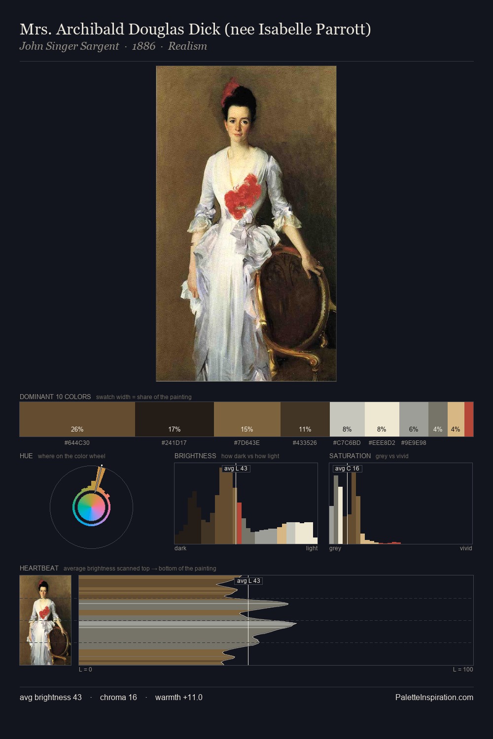 Mrs. Archibald Douglas Dick (nee Isabelle Parrott) palette card