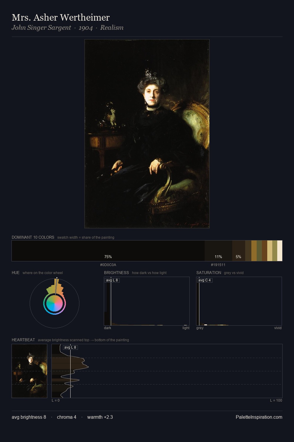 Mrs. Asher Wertheimer palette card