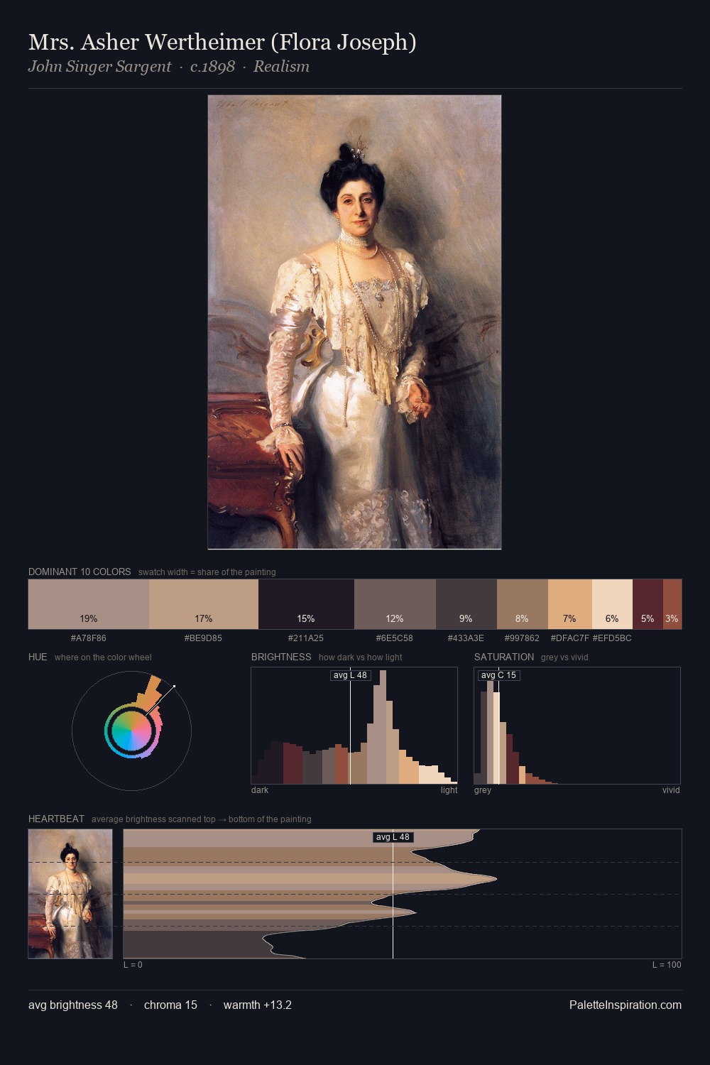 Mrs. Asher Wertheimer (Flora Joseph) palette card