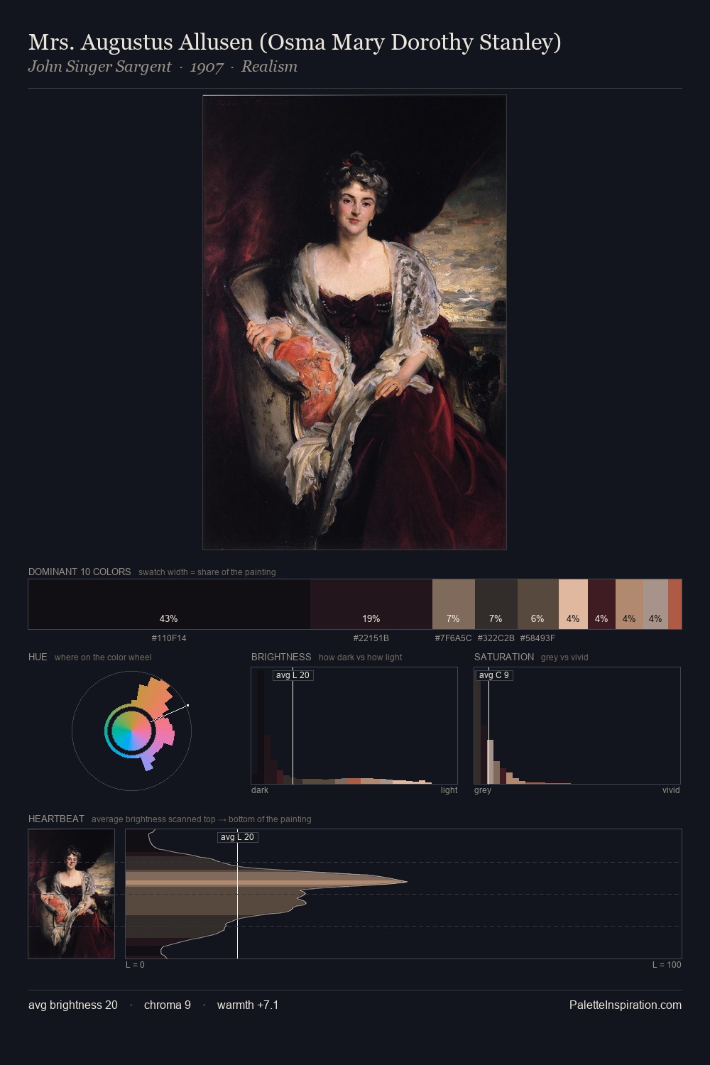 Mrs. Augustus Allusen (Osma Mary Dorothy Stanley) palette card
