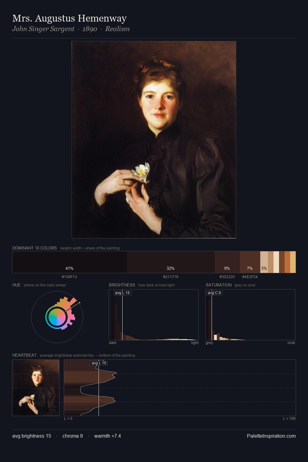 Mrs. Augustus Hemenway palette card