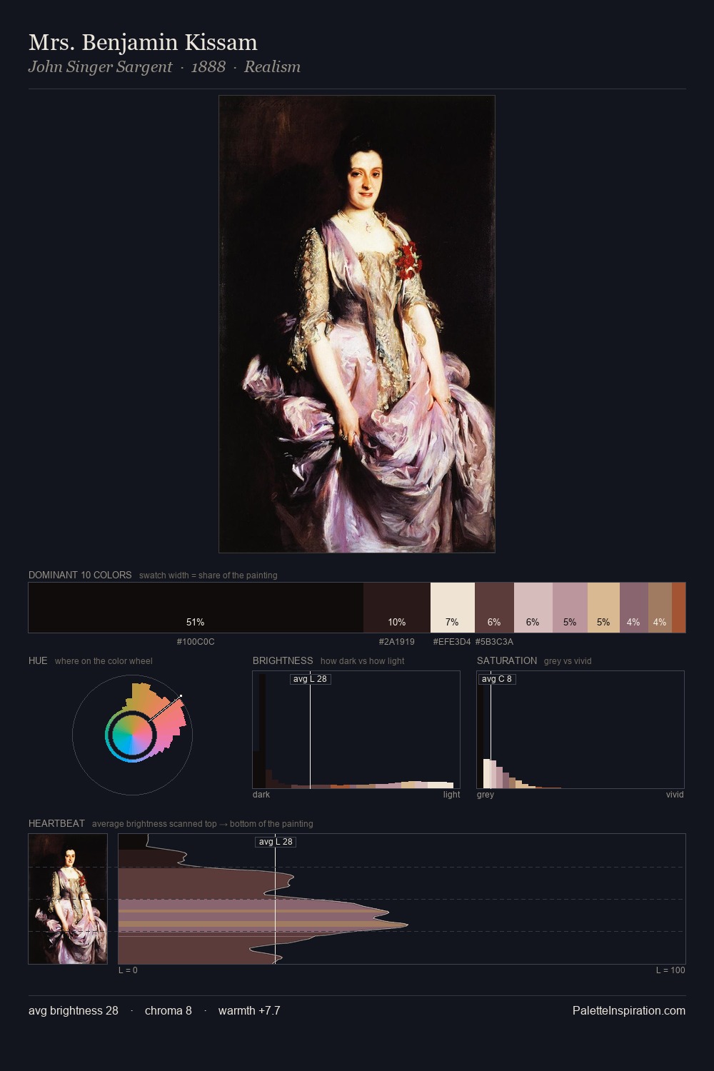 Mrs. Benjamin Kissam palette card