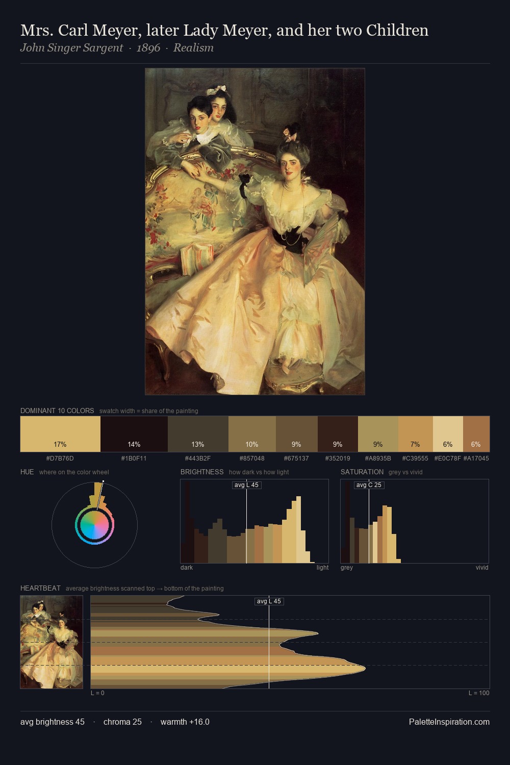 Mrs. Carl Meyer, later Lady Meyer, and her two Children palette card