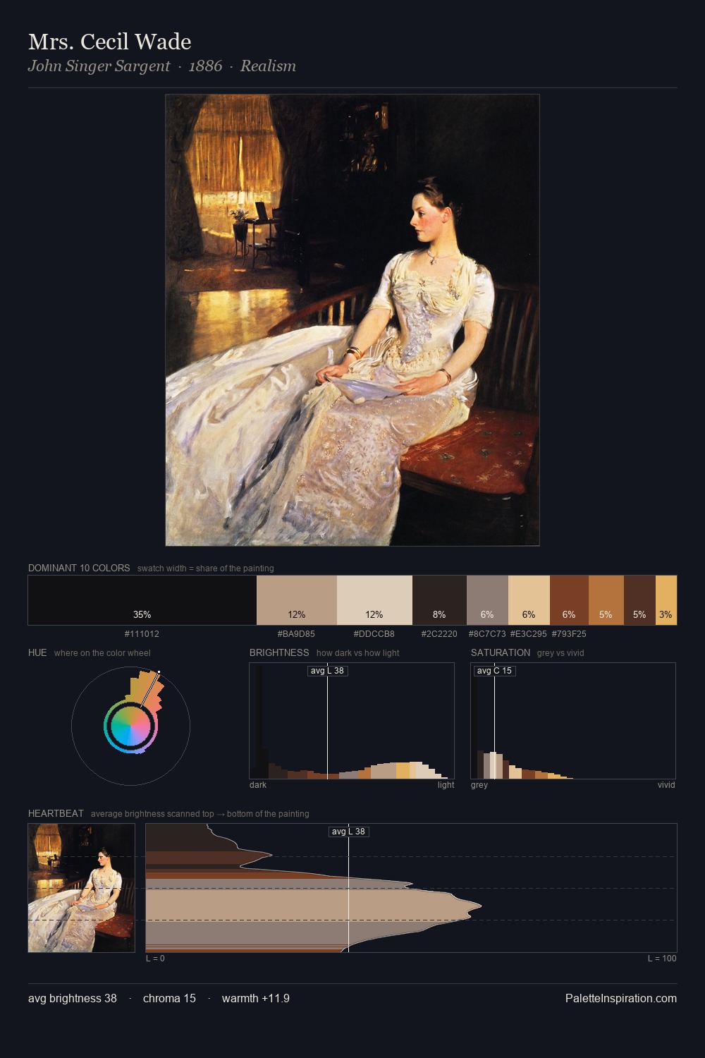 Mrs. Cecil Wade palette card