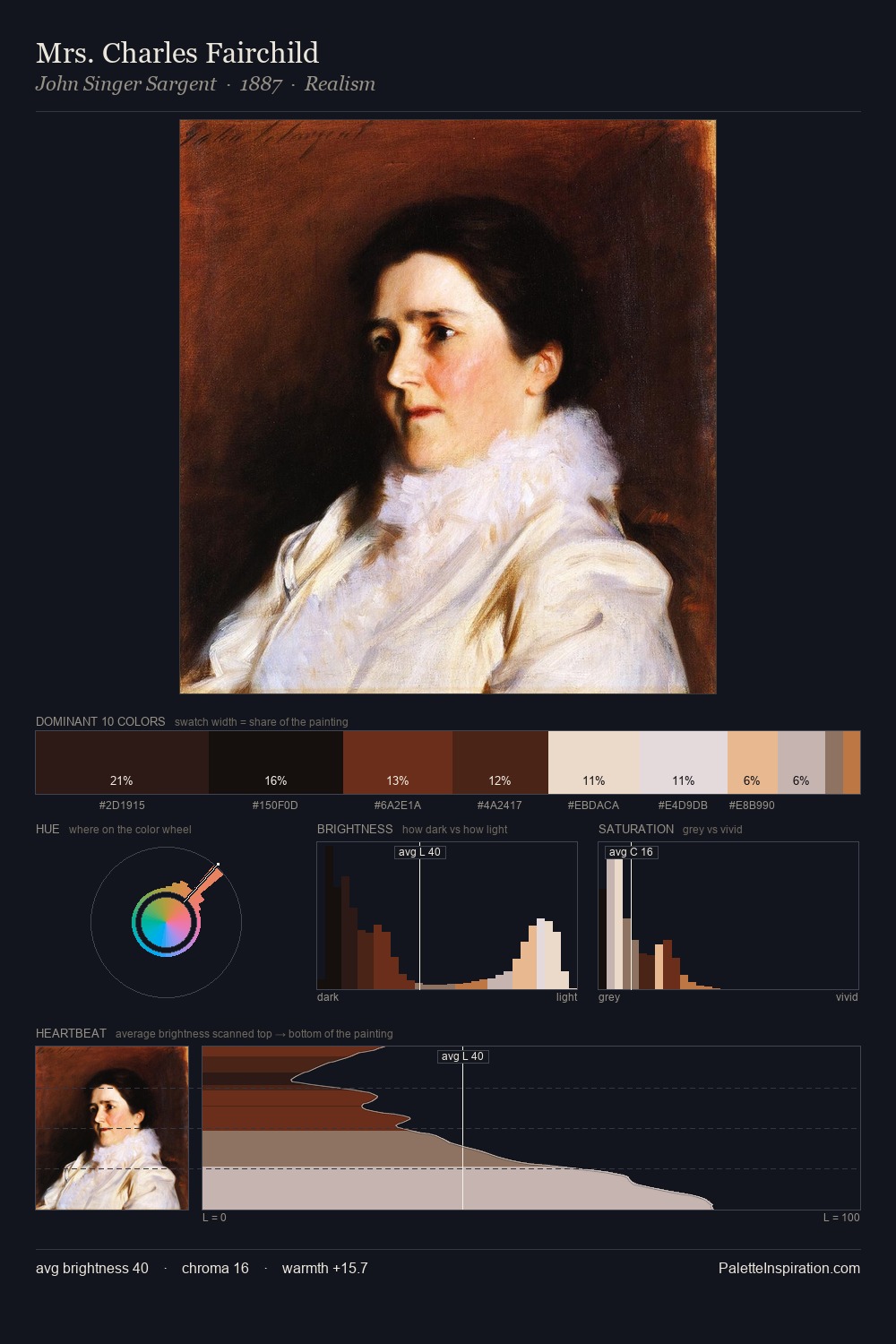 Mrs. Charles Fairchild palette card