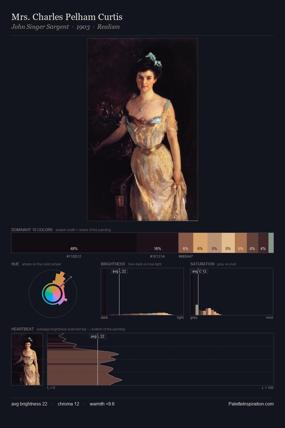 Mrs. Charles Pelham Curtis palette card