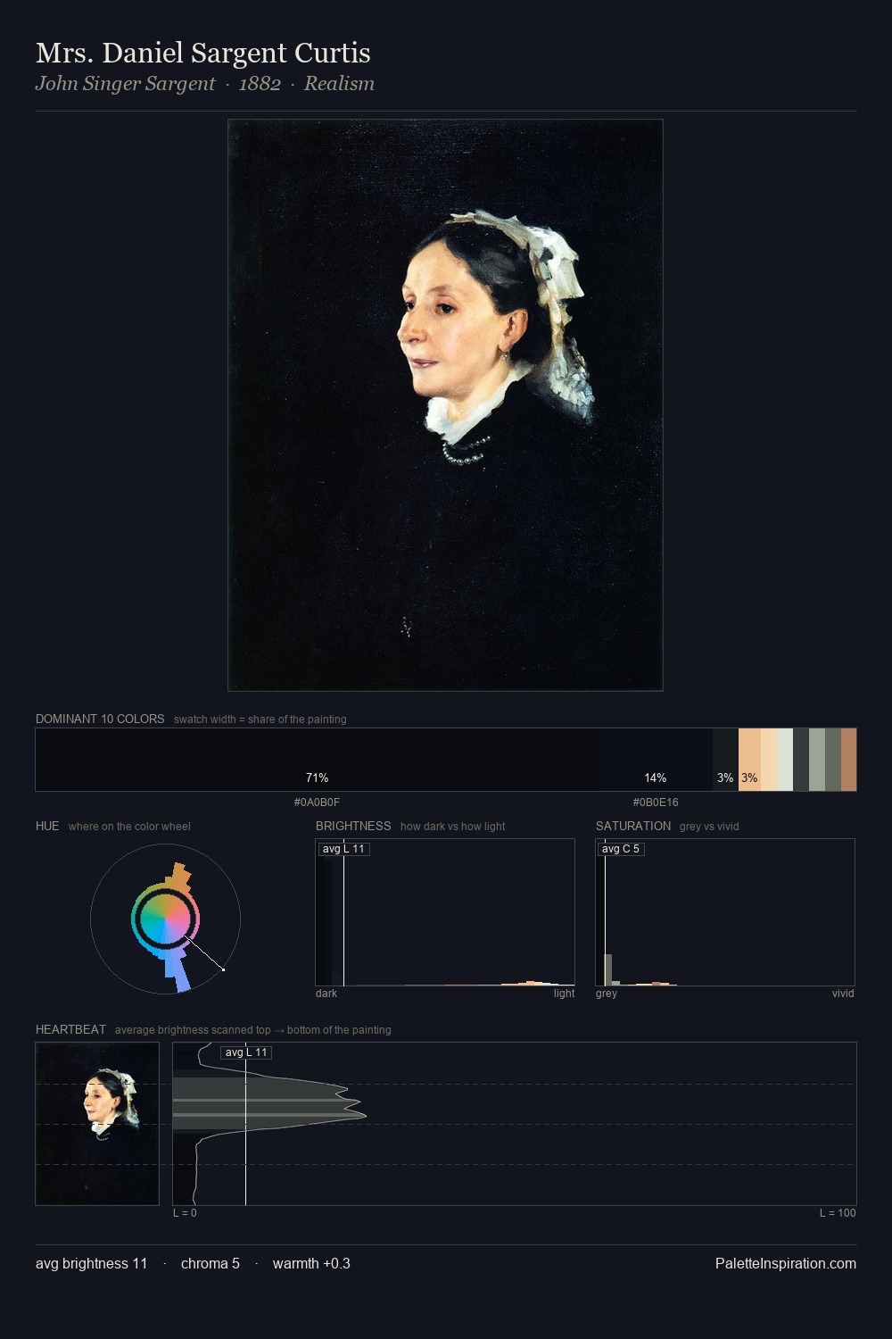 Mrs. Daniel Sargent Curtis palette card