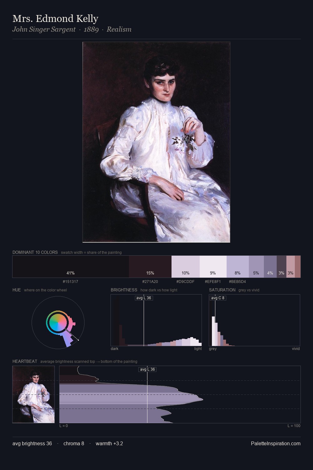 Mrs. Edmond Kelly palette card