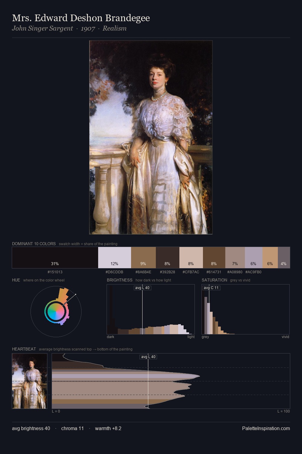 Mrs. Edward Deshon Brandegee palette card