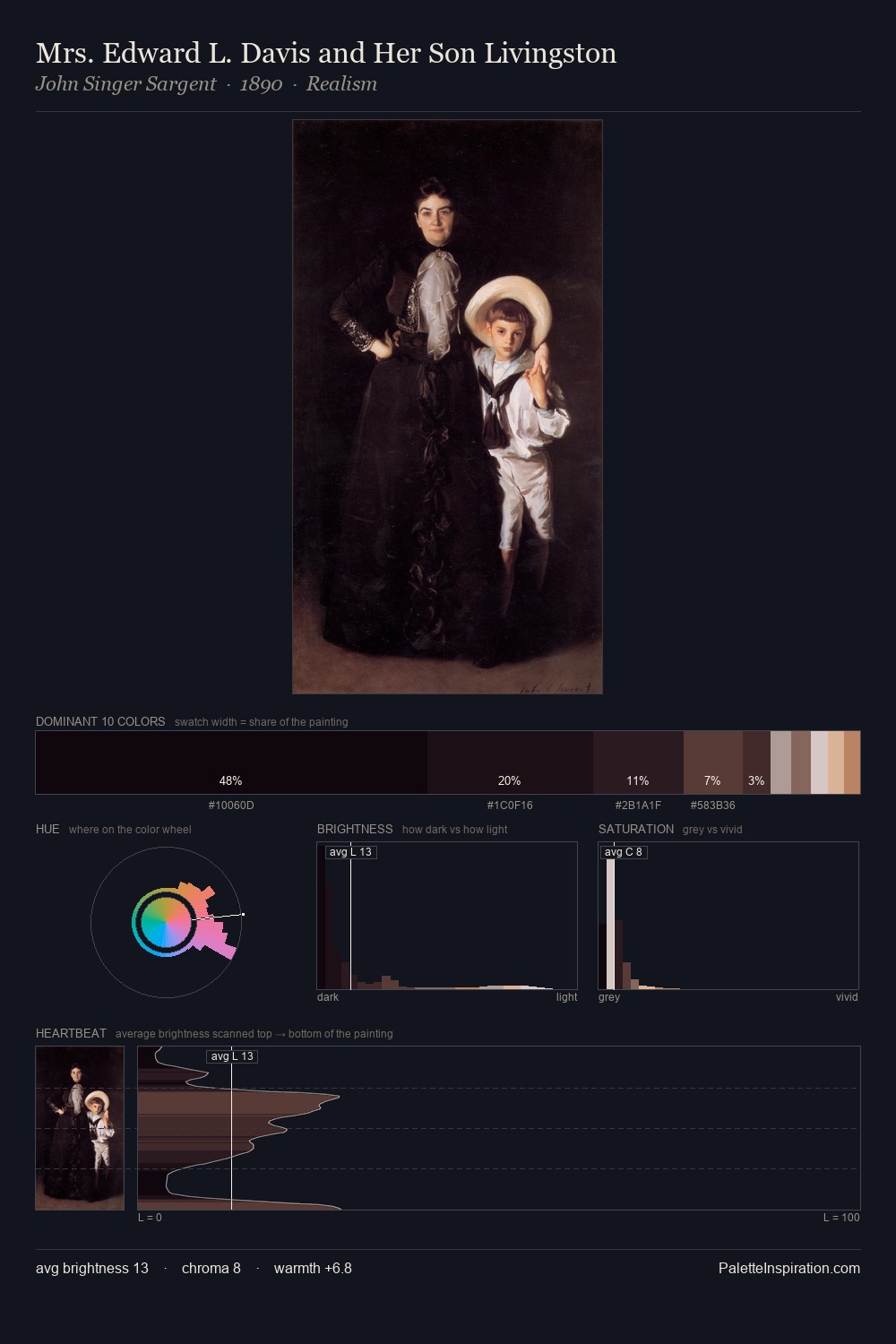 Mrs. Edward L. Davis and Her Son Livingston palette card