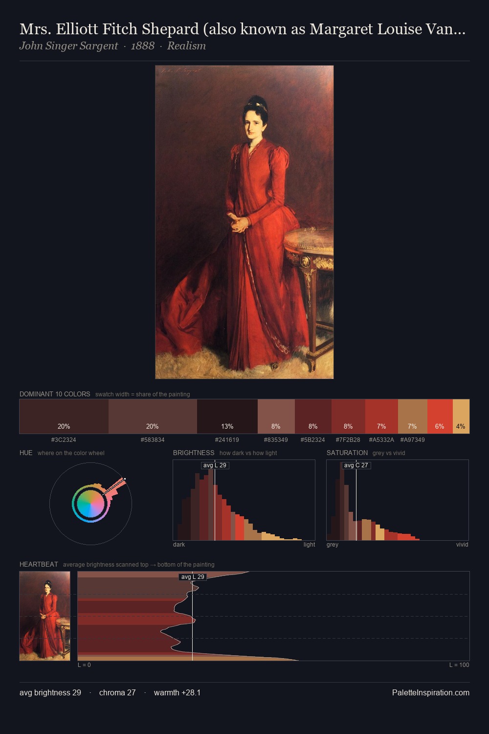 Mrs. Elliott Fitch Shepard (also known as Margaret Louise Vanderbilt) palette card