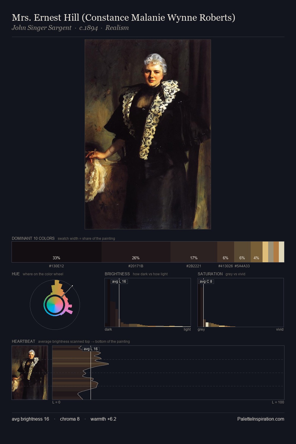Mrs. Ernest Hill (Constance Malanie Wynne Roberts) palette card