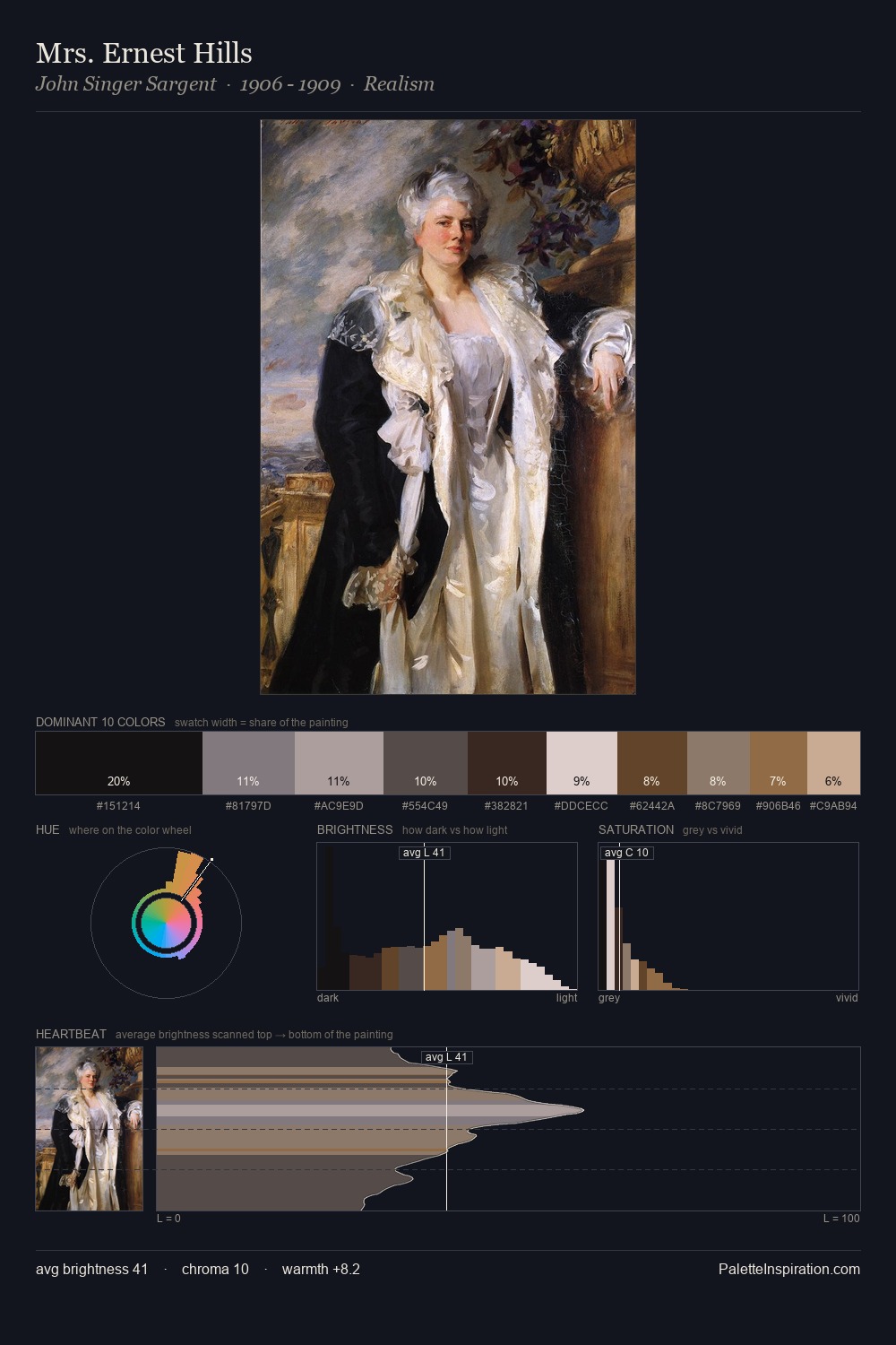 Mrs. Ernest Hills palette card