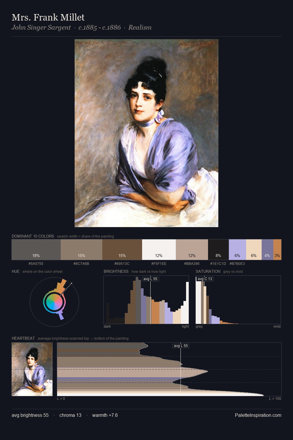 Mrs. Frank Millet palette card