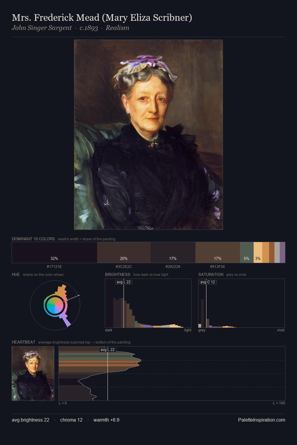 Mrs. Frederick Mead (Mary Eliza Scribner) palette card