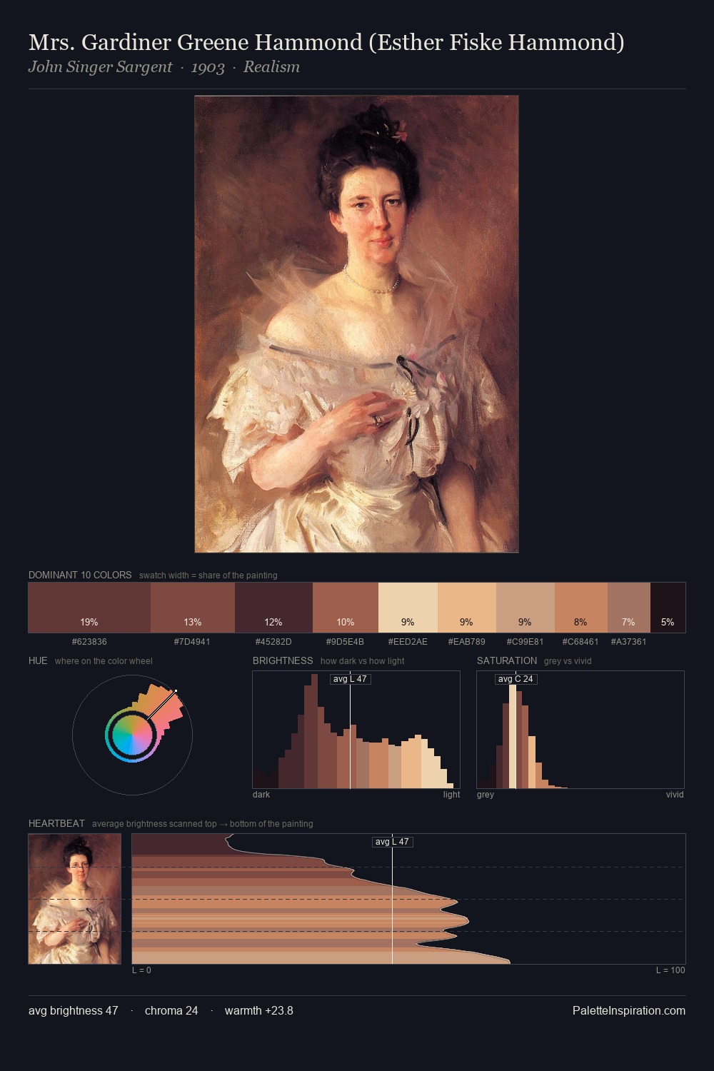 Mrs. Gardiner Greene Hammond (Esther Fiske Hammond) palette card