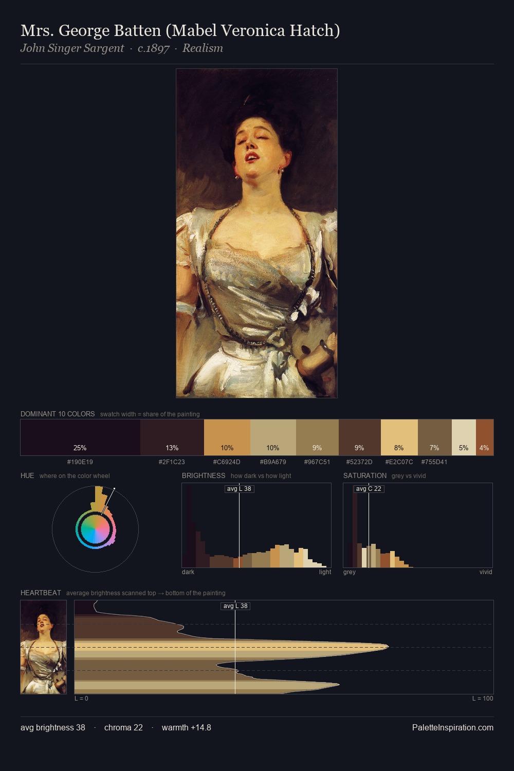 Mrs. George Batten (Mabel Veronica Hatch) palette card