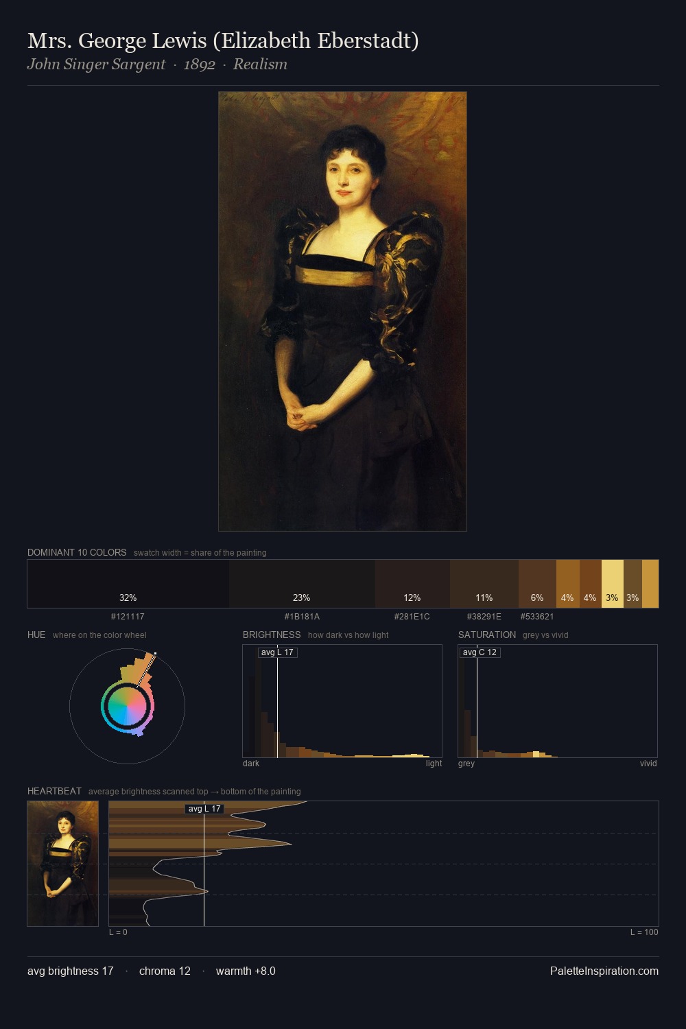 Mrs. George Lewis (Elizabeth Eberstadt) palette card