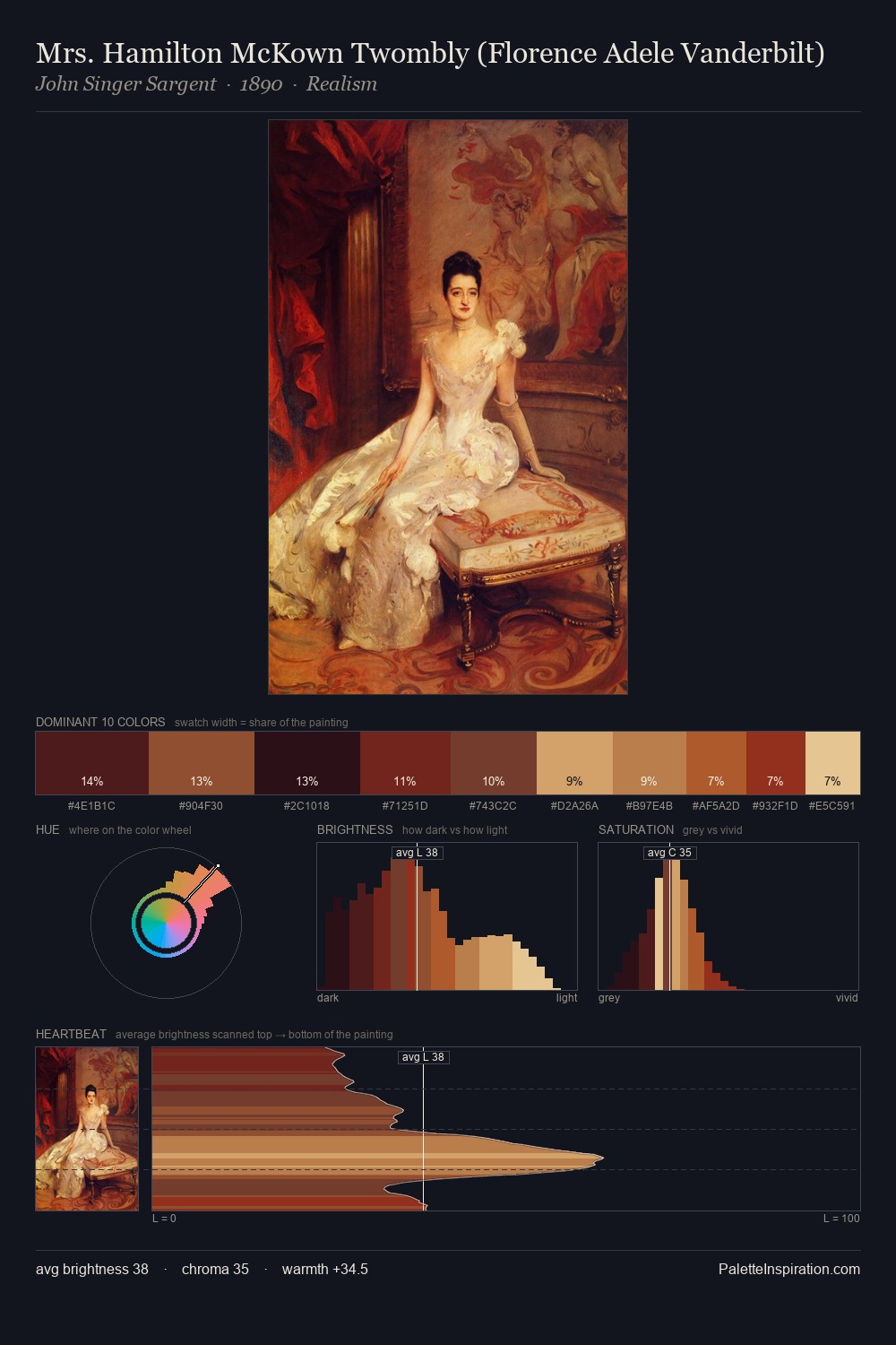 Mrs. Hamilton McKown Twombly (Florence Adele Vanderbilt) palette card