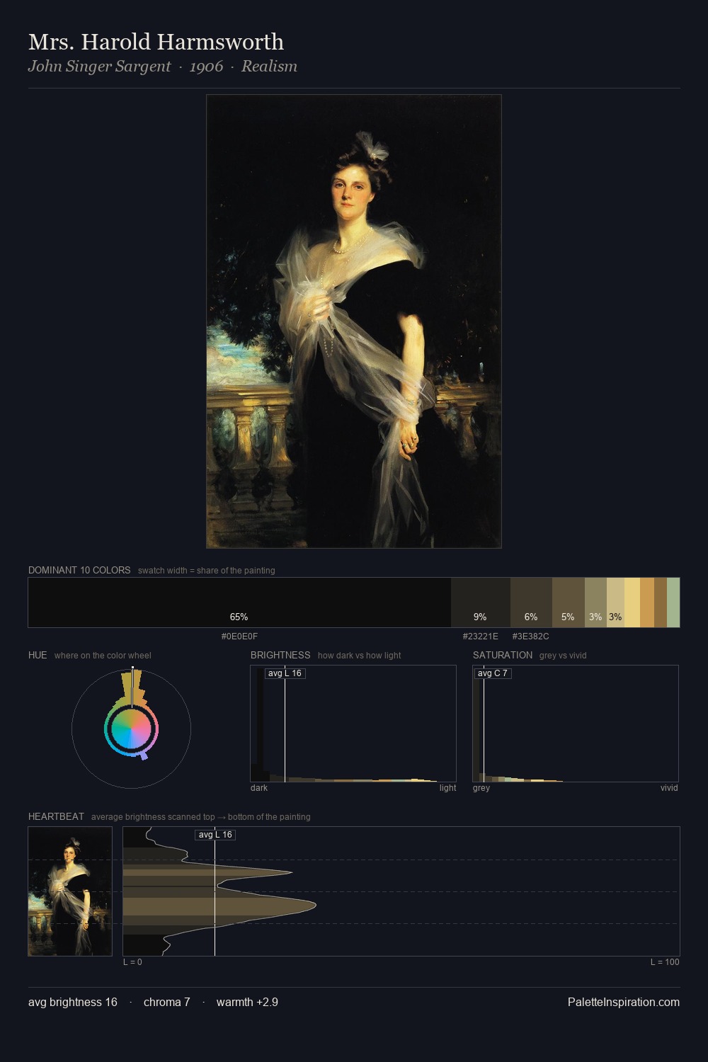 Mrs. Harold Harmsworth palette card