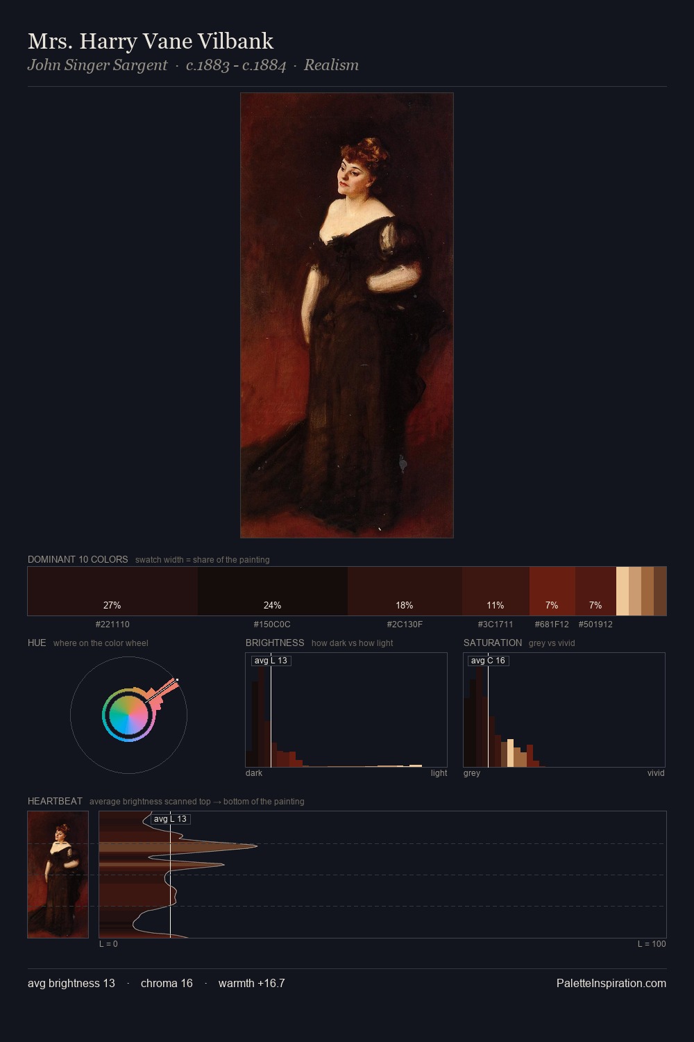Mrs. Harry Vane Vilbank palette card