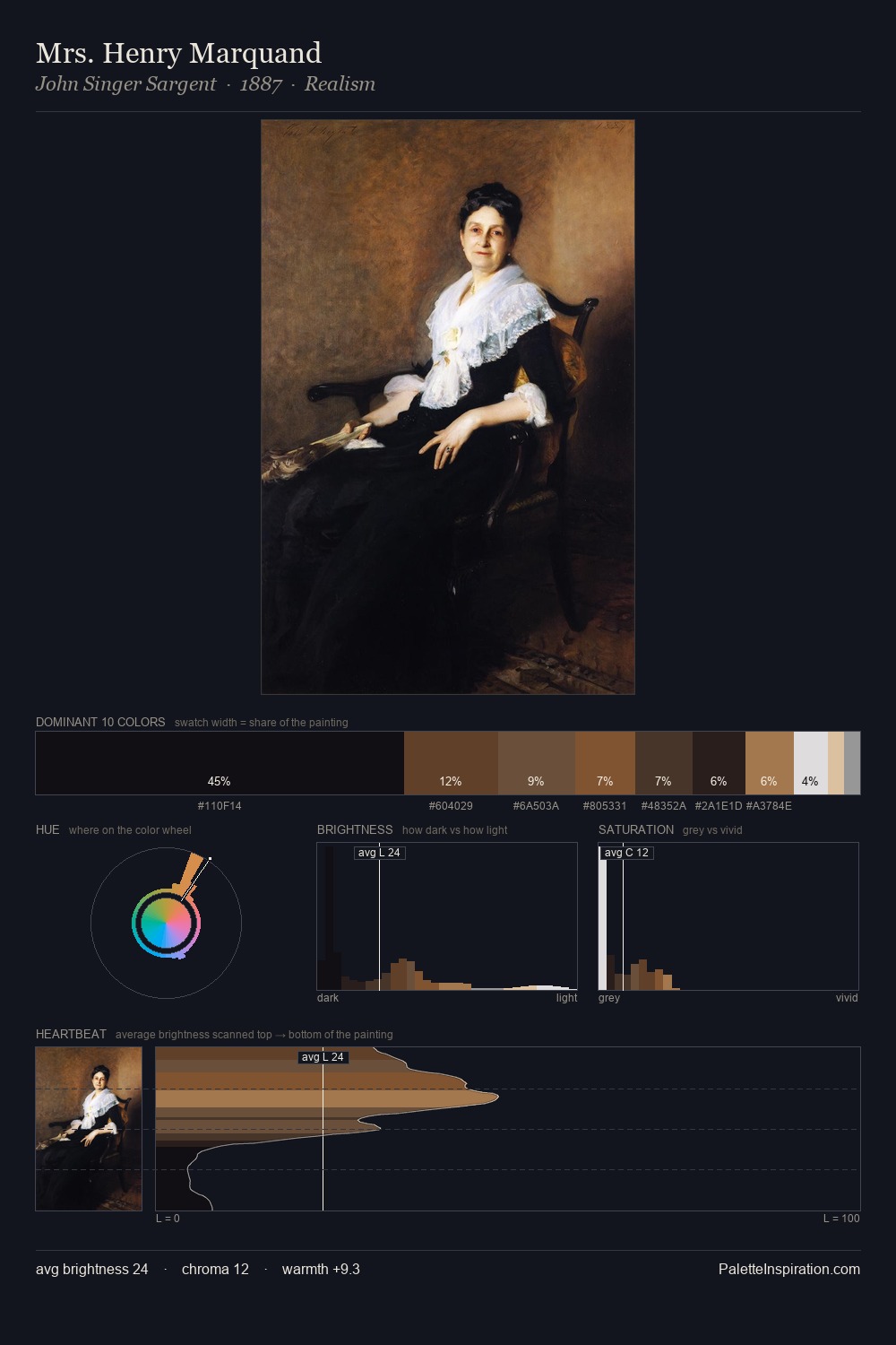 Mrs. Henry Marquand palette card