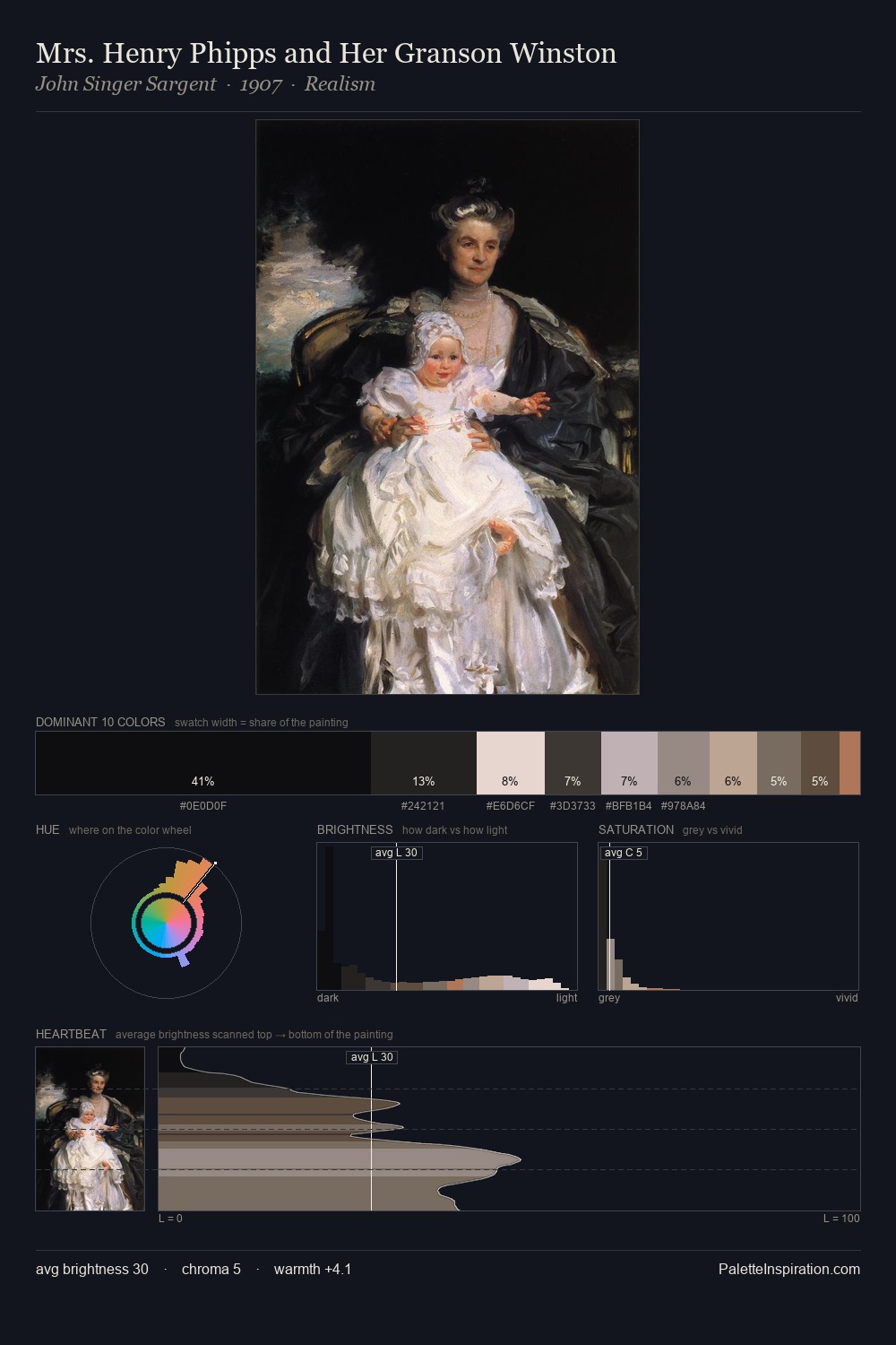 Mrs. Henry Phipps and Her Granson Winston palette card