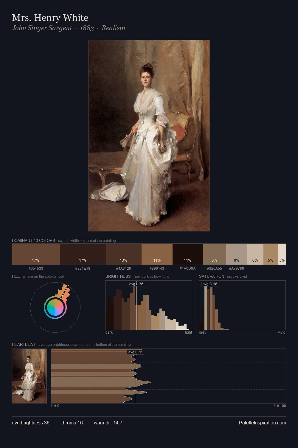 Mrs. Henry White palette card