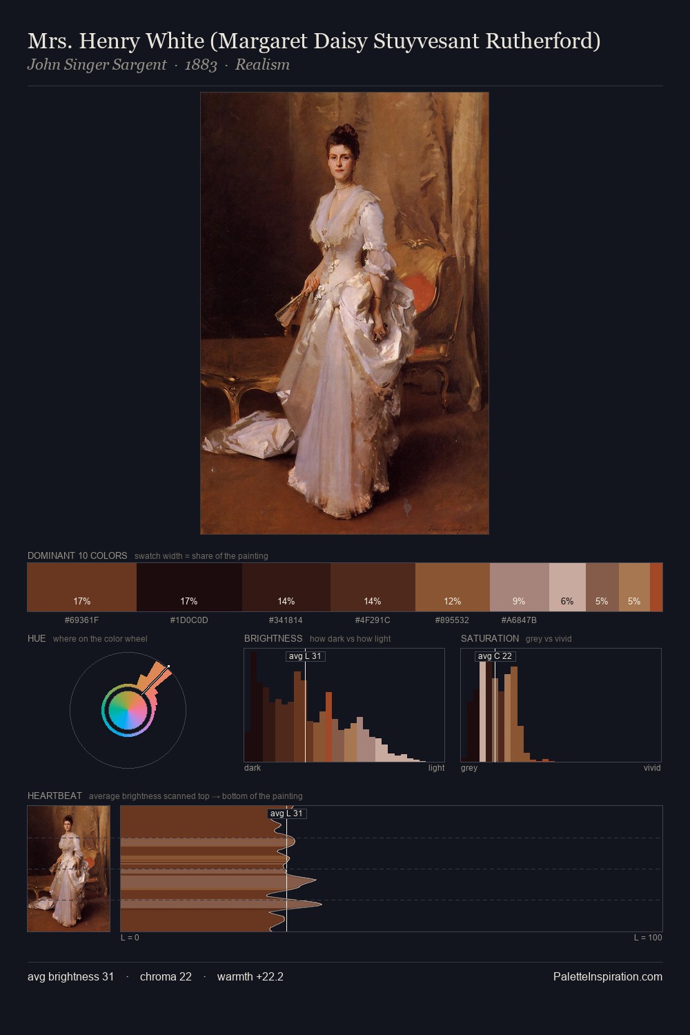 Mrs. Henry White (Margaret Daisy Stuyvesant Rutherford) palette card