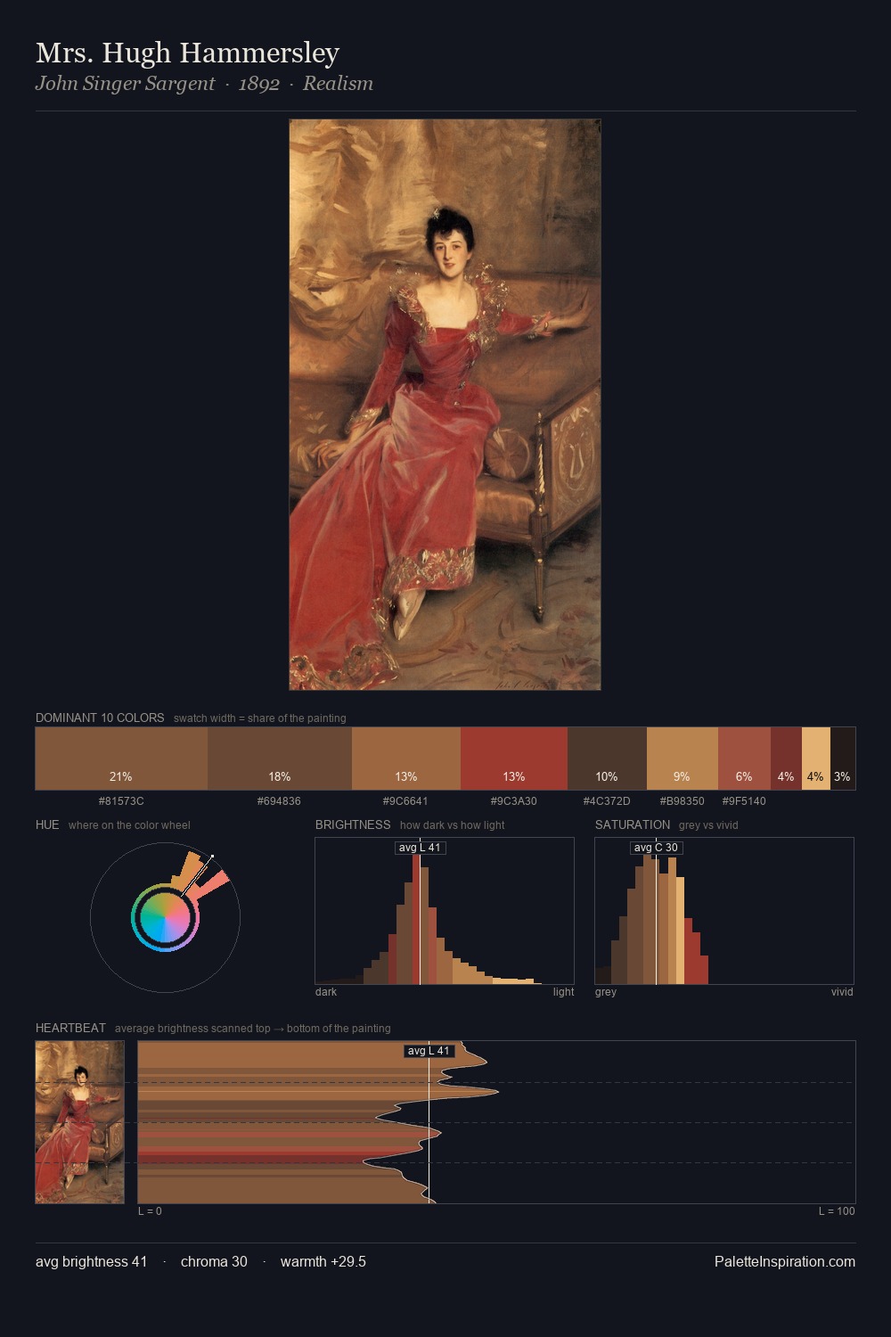 Mrs. Hugh Hammersley palette card