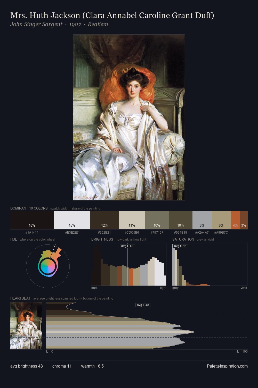 Mrs. Huth Jackson (Clara Annabel Caroline Grant Duff) palette card