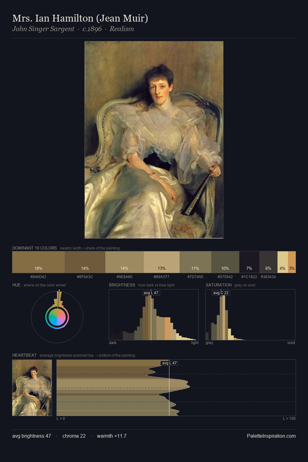 Mrs. Ian Hamilton (Jean Muir) palette card