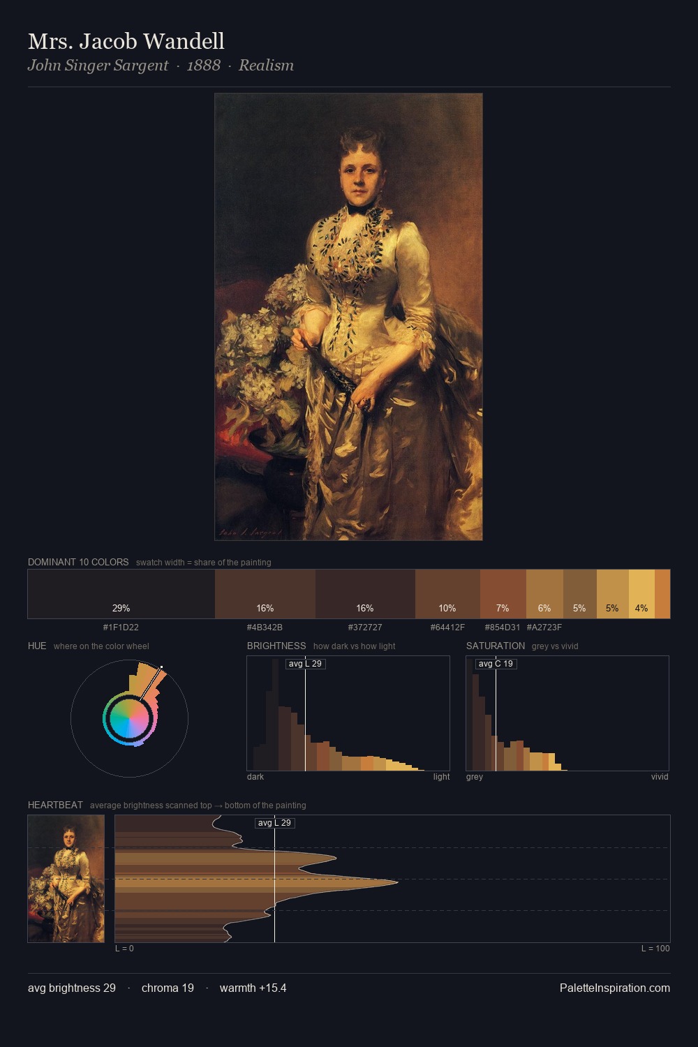 Mrs. Jacob Wandell palette card