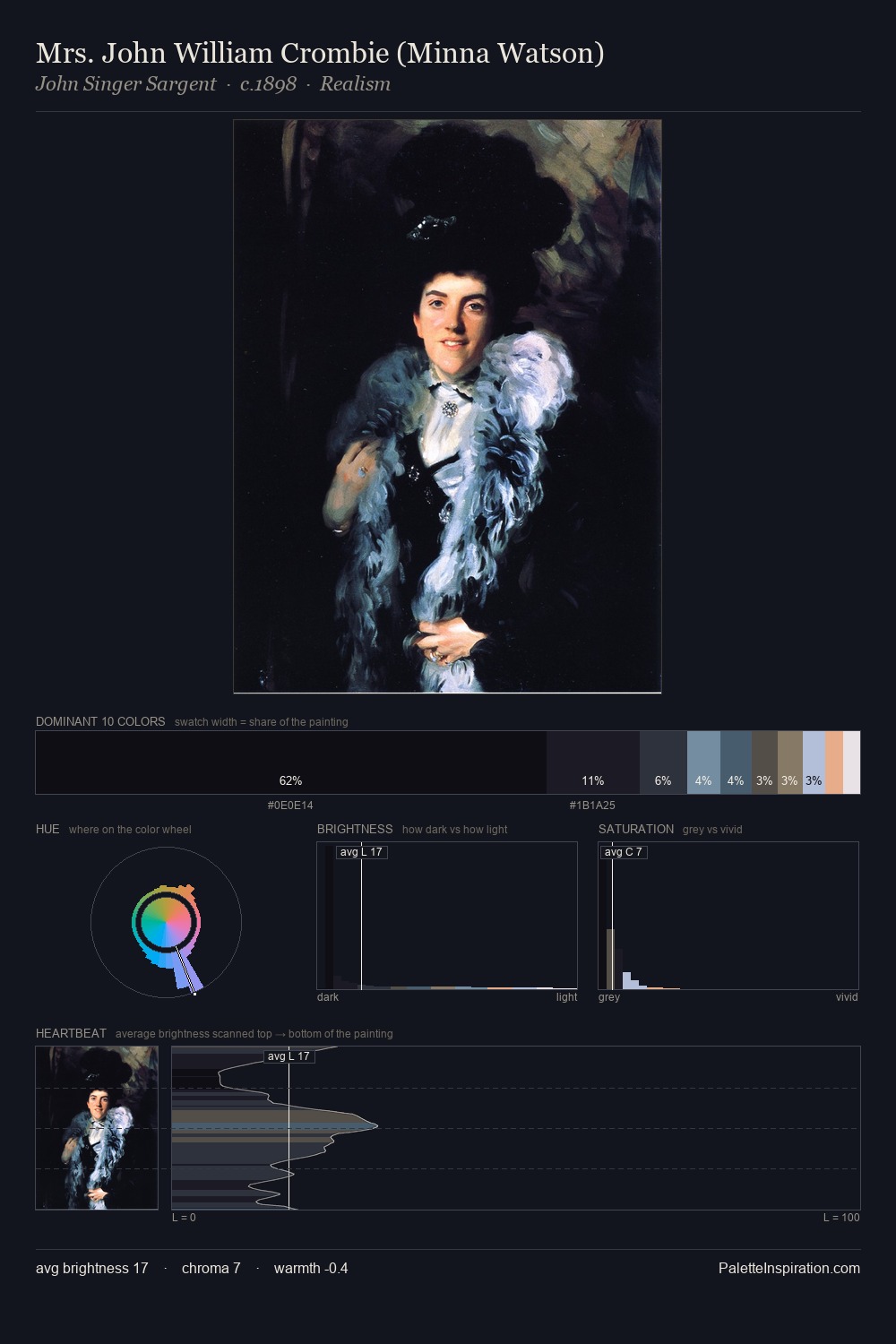 Mrs. John William Crombie (Minna Watson) palette card