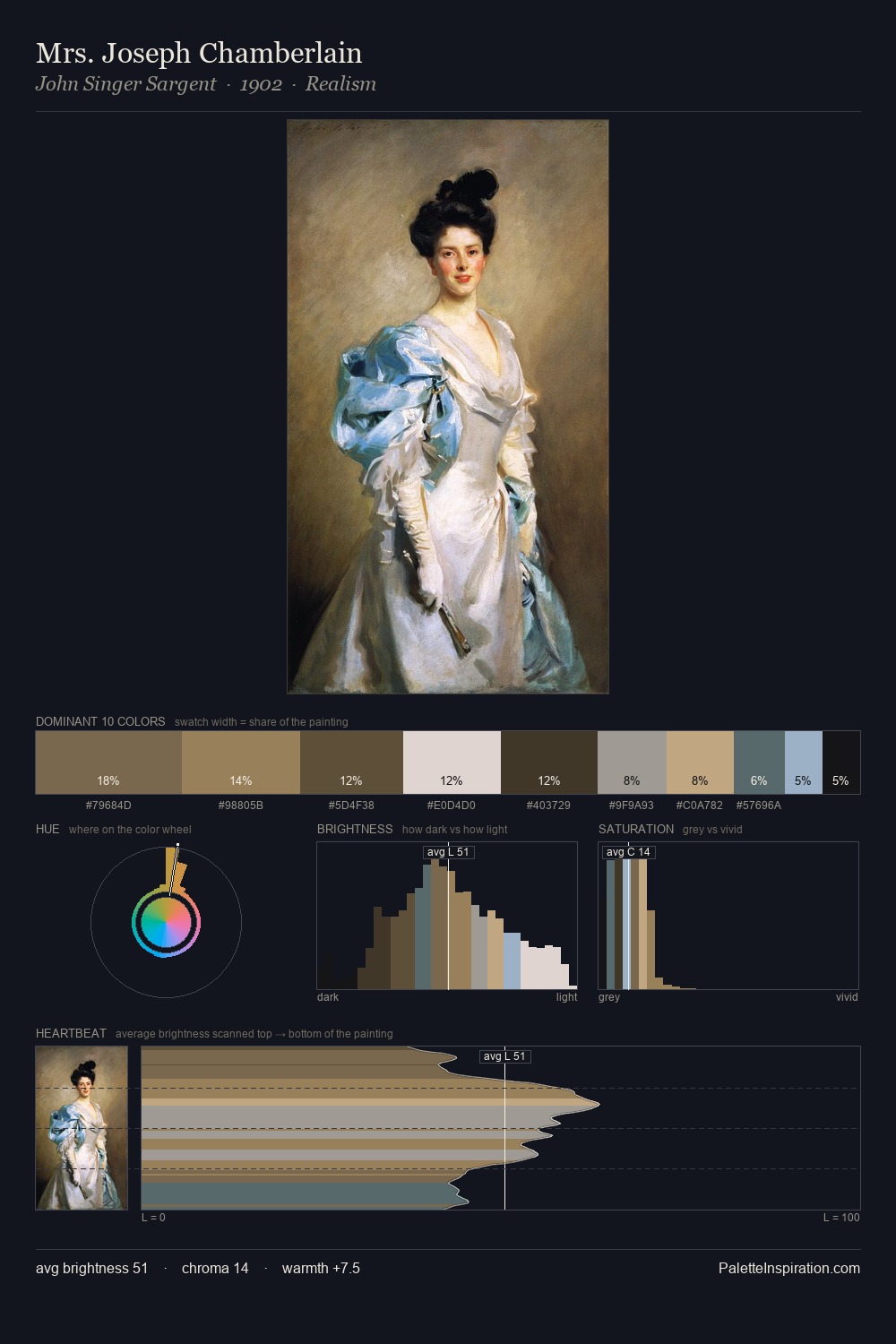 Mrs. Joseph Chamberlain palette card