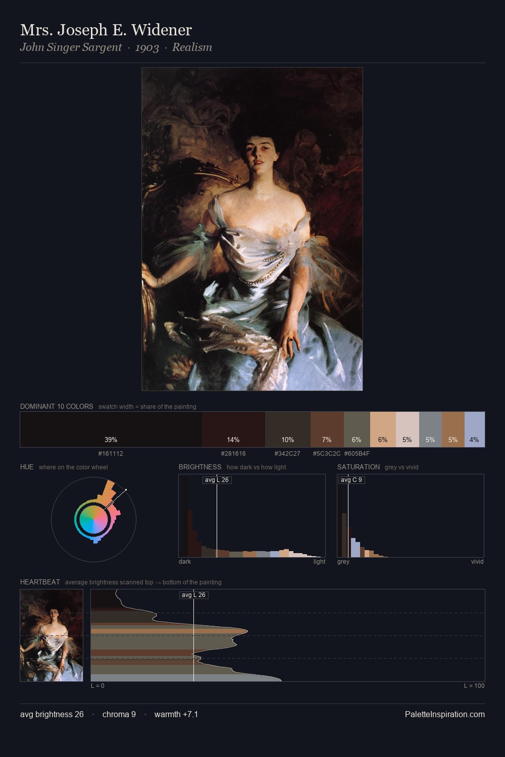 Mrs. Joseph E. Widener palette card
