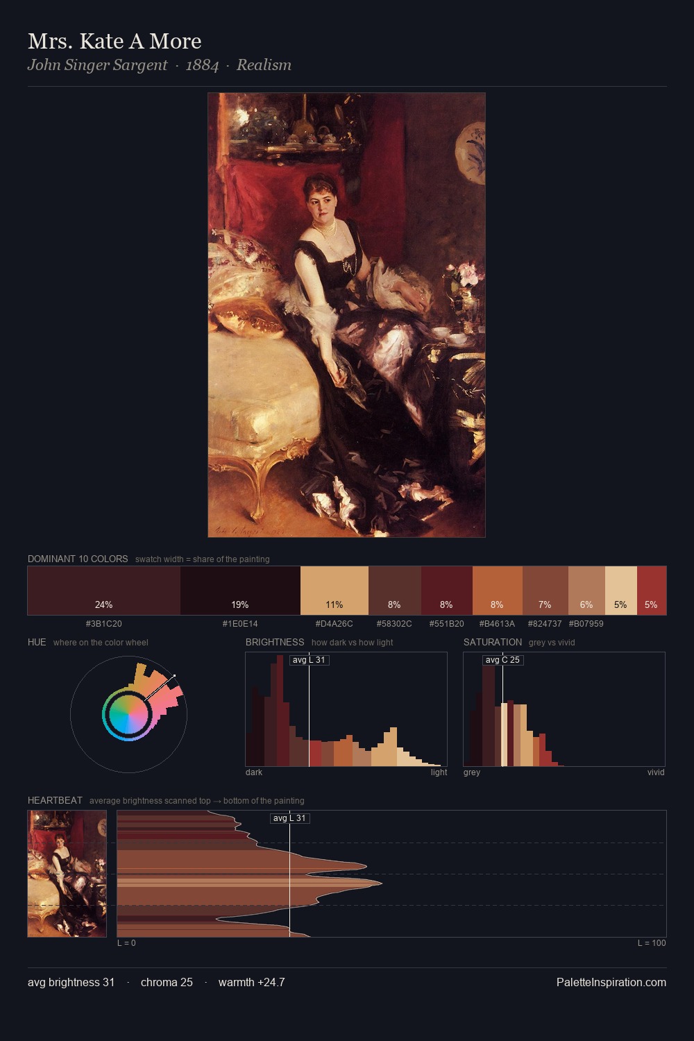 Mrs. Kate A More palette card