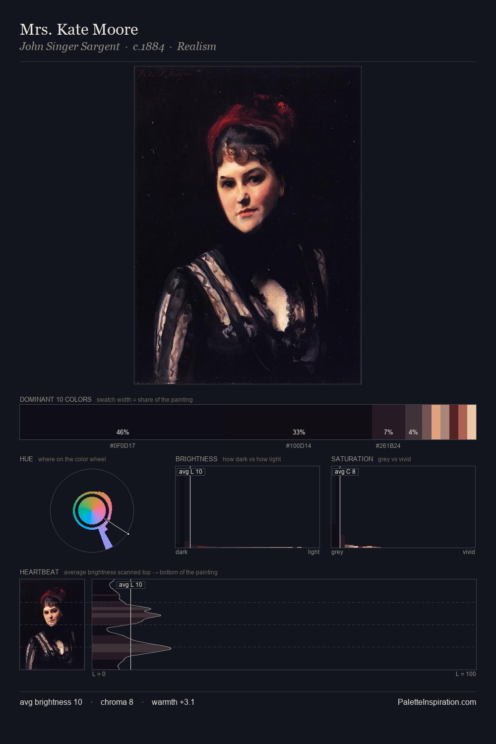 Mrs. Kate Moore palette card