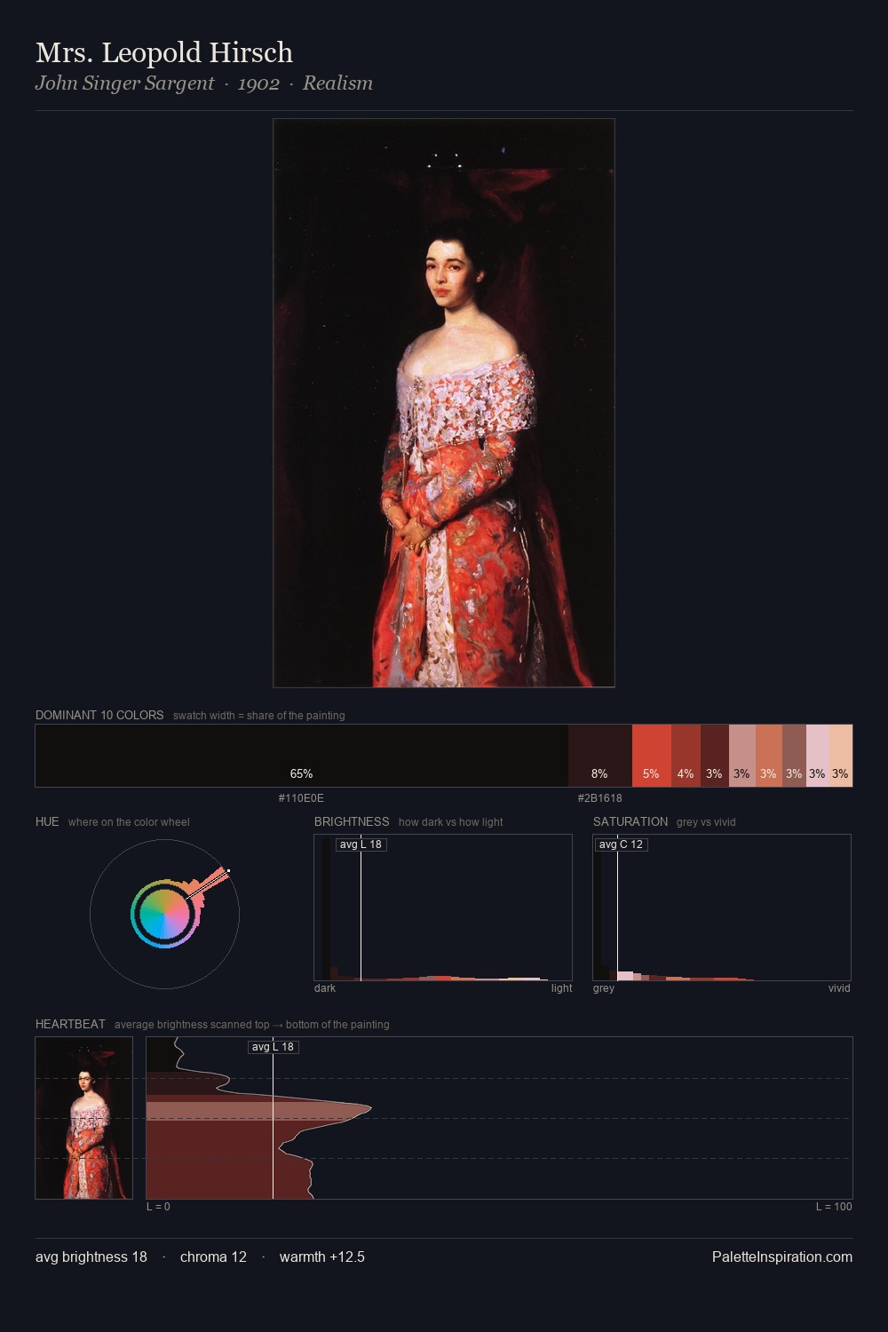 Mrs. Leopold Hirsch palette card