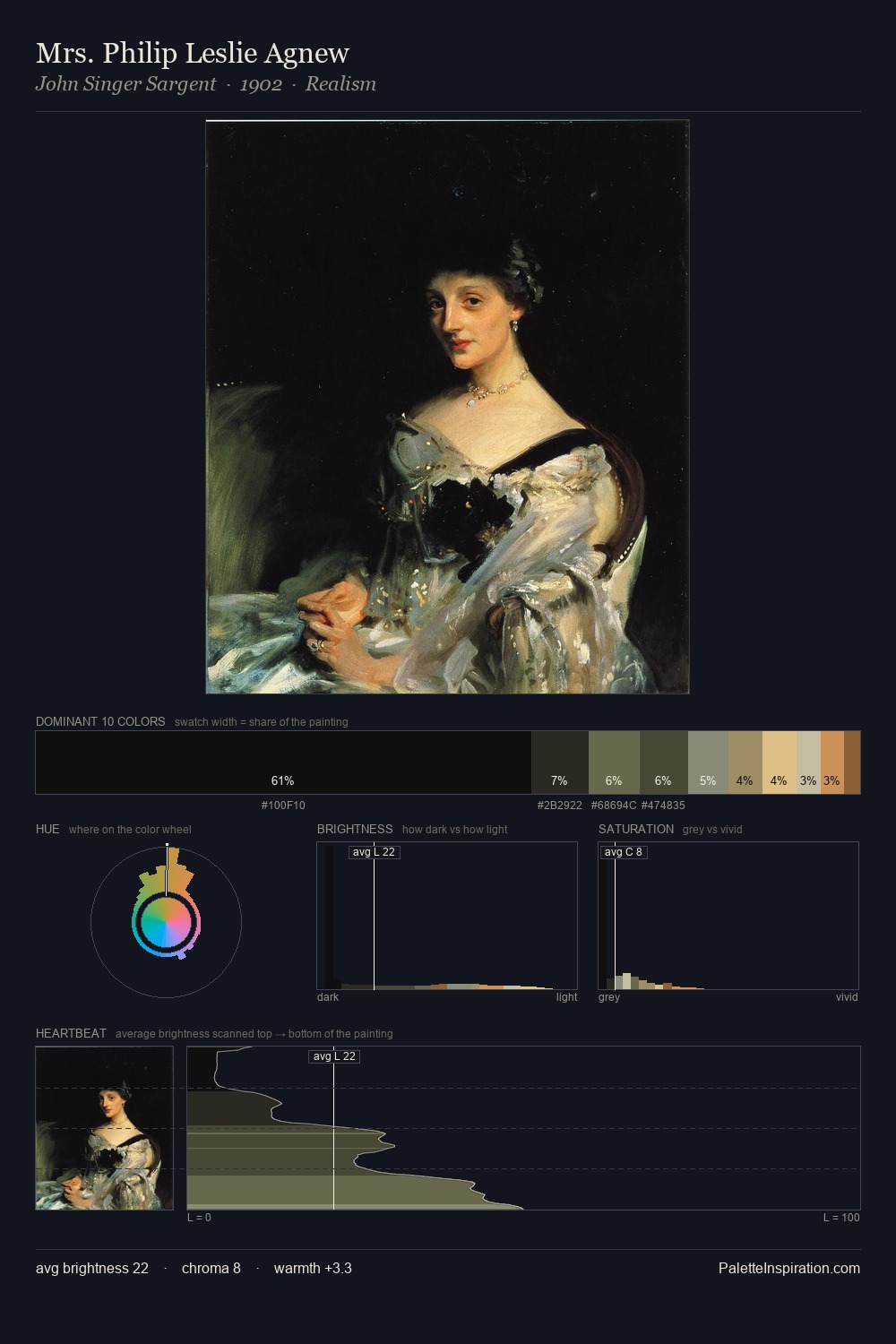 Mrs. Philip Leslie Agnew palette card
