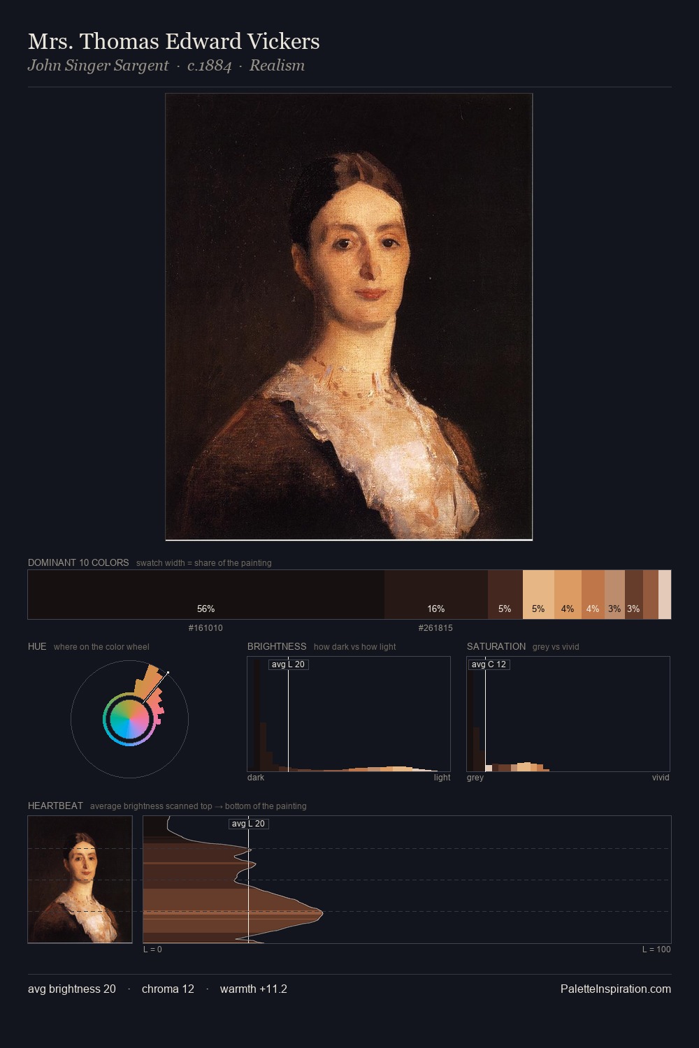 Mrs. Thomas Edward Vickers palette card