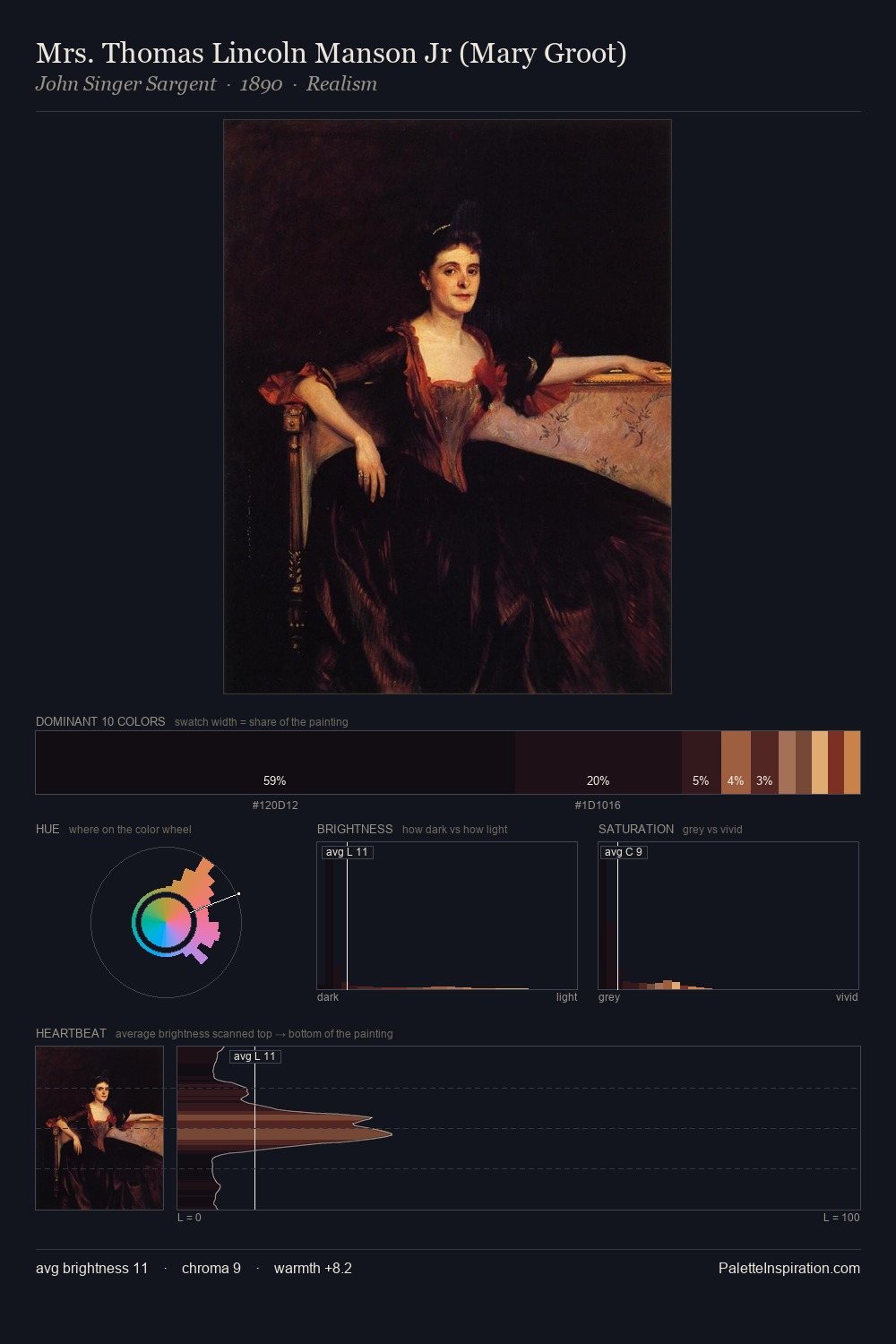 Mrs. Thomas Lincoln Manson Jr (Mary Groot) palette card