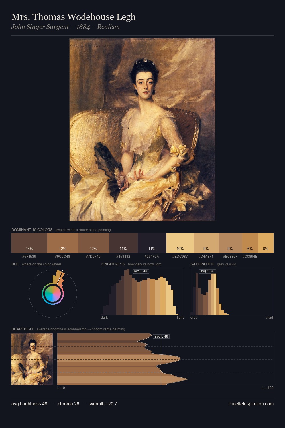 Mrs. Thomas Wodehouse Legh palette card