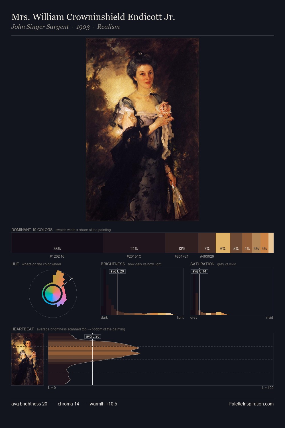 Mrs. William Crowninshield Endicott Jr. palette card