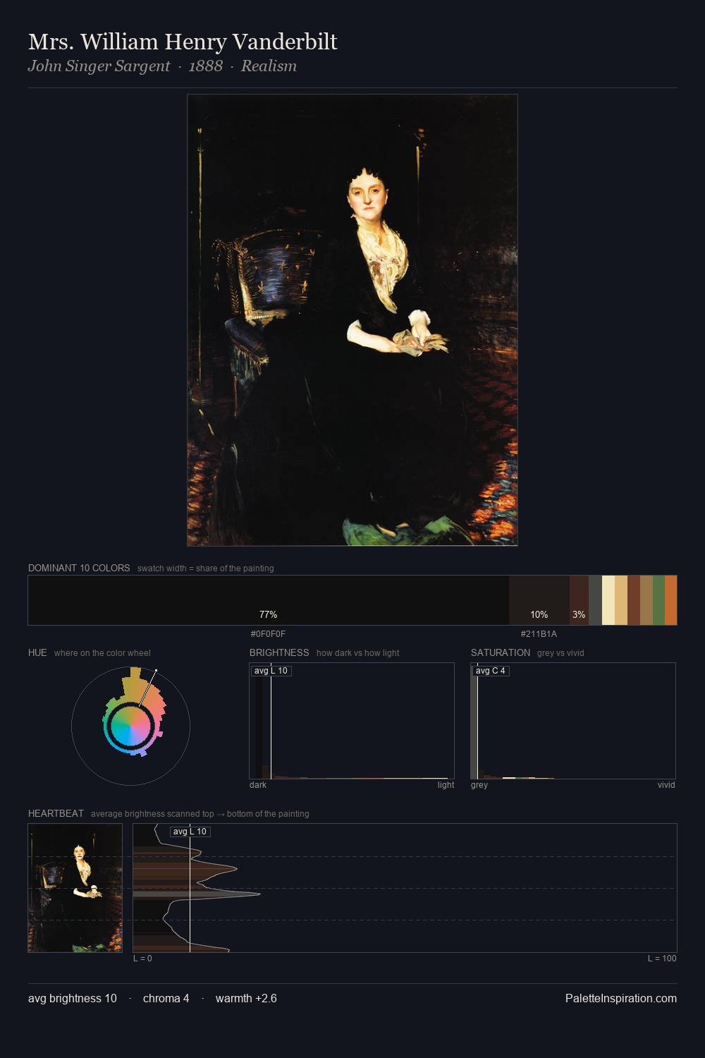 Mrs. William Henry Vanderbilt palette card